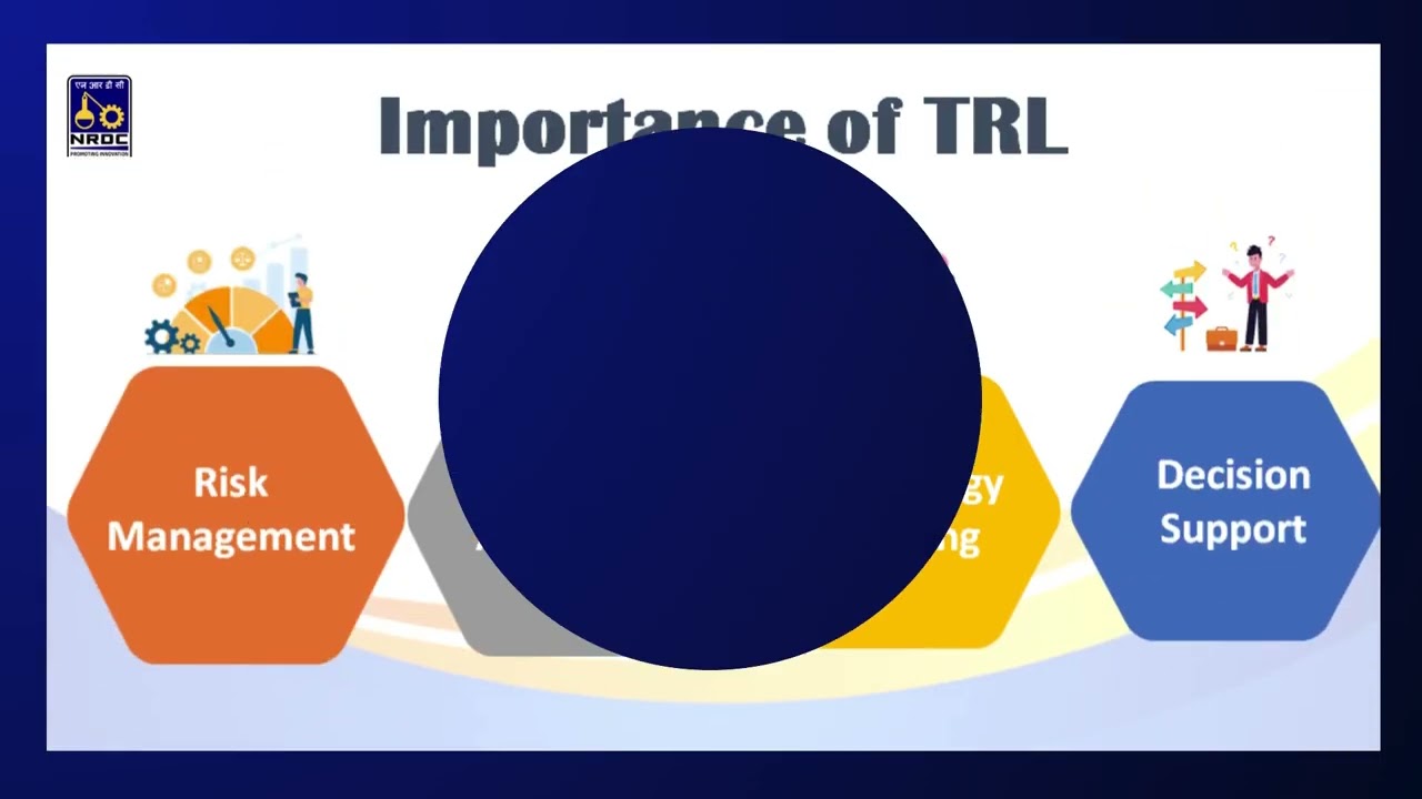 At NETRA, we offer a comprehensive TRL (Technology Readiness Level).