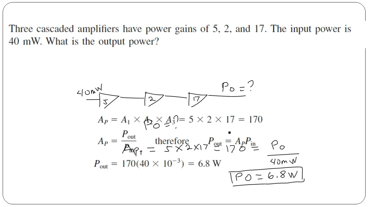 Gain and Attenuation