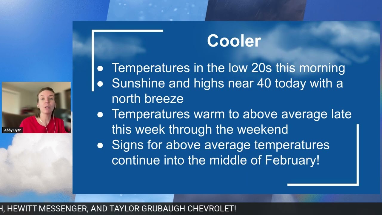Warmer February Forecast | Wednesday, February 4th, 2026