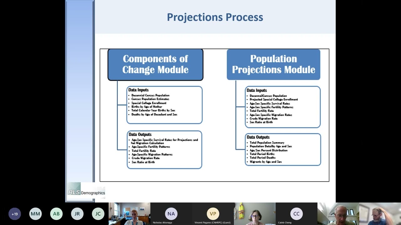 Population Projections Training - 2022 Webinar Recording