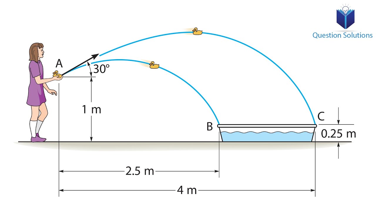 The girl always throws the toys at an angle of 30° (solved)