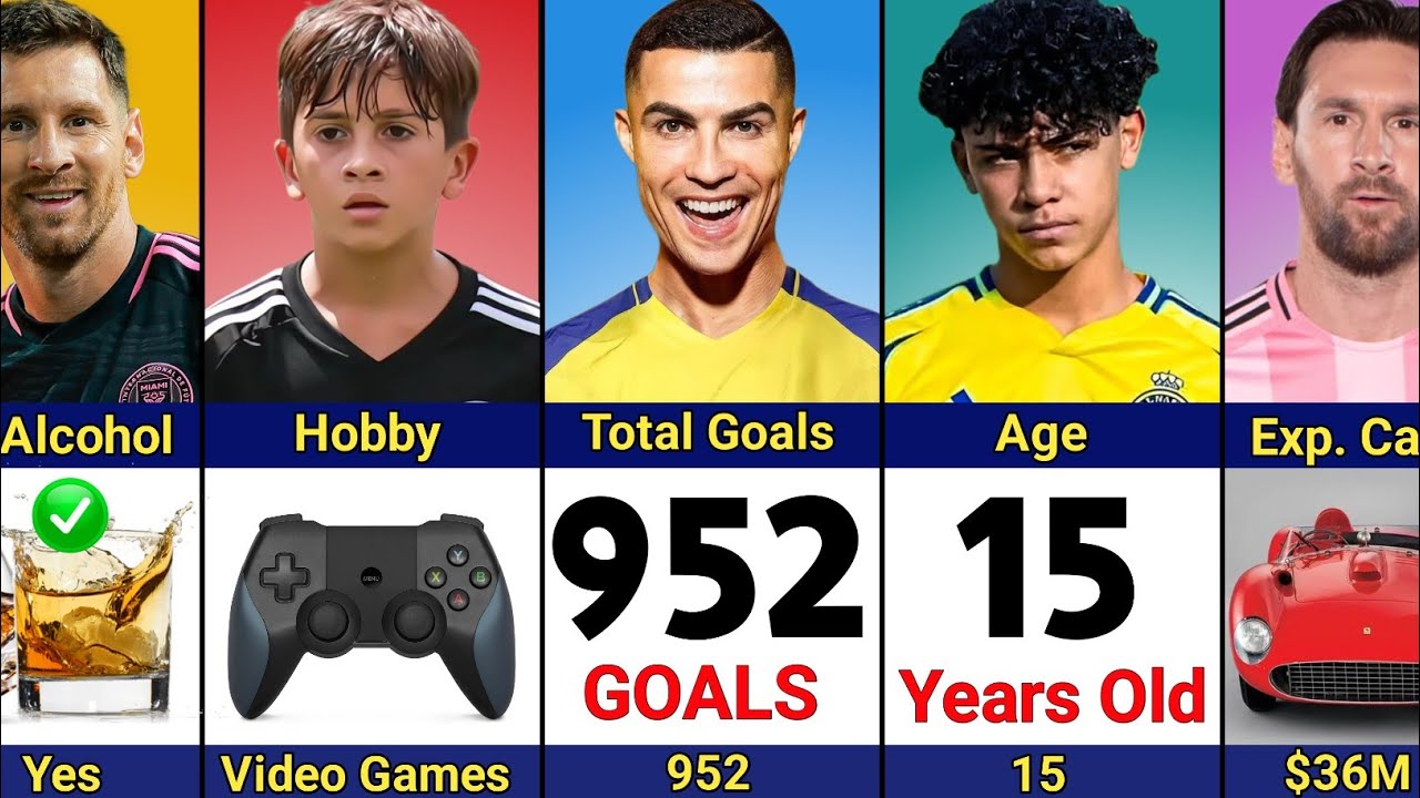 Comparison: Cristiano Ronaldo vs Lionel Messi vs Ronaldo Jr. vs Thiago Messi | Father & Son