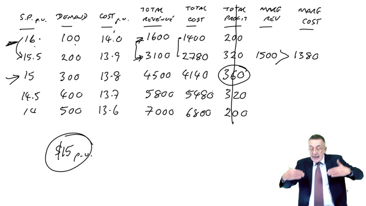 Optimal pricing – tabular approach - ACCA Performance Management (PM)