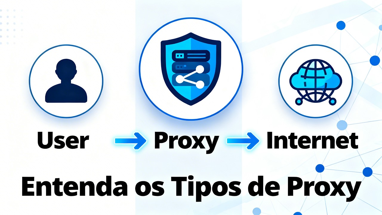 Entenda os Tipos de Proxy: Guia Completo de Arquitetura e Segurança #proxy