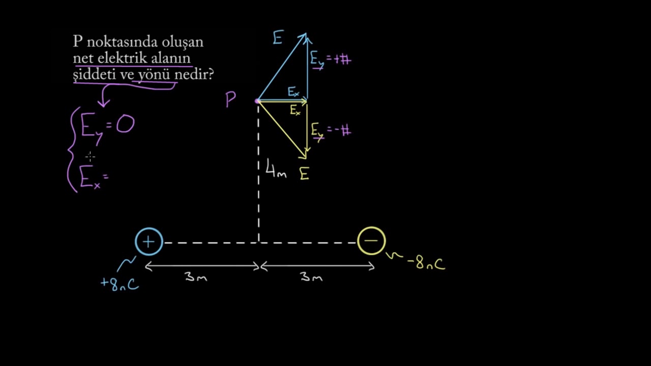 İki Boyutta Birden Çok Yükün Yarattığı Net Elektrik Alan (Fen Bilimleri) (Fizik)