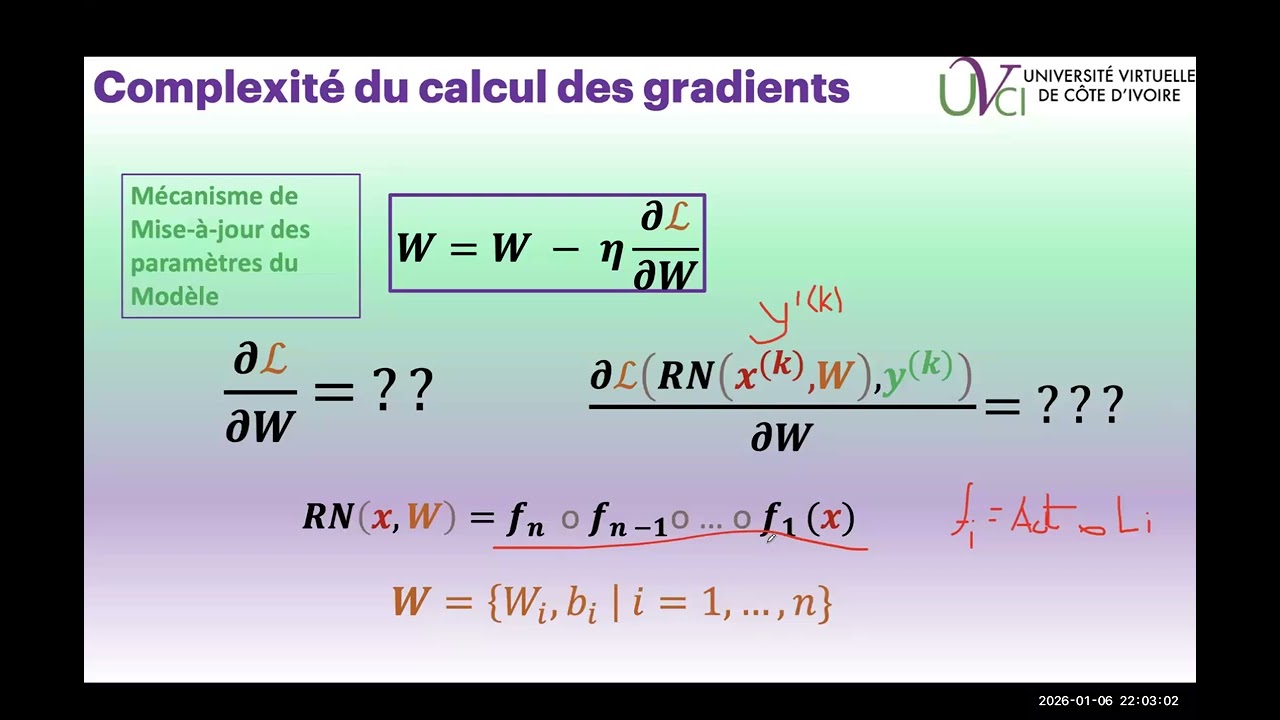 Leçon 3 - Théorie: Entraînement des Réseaux de neurones