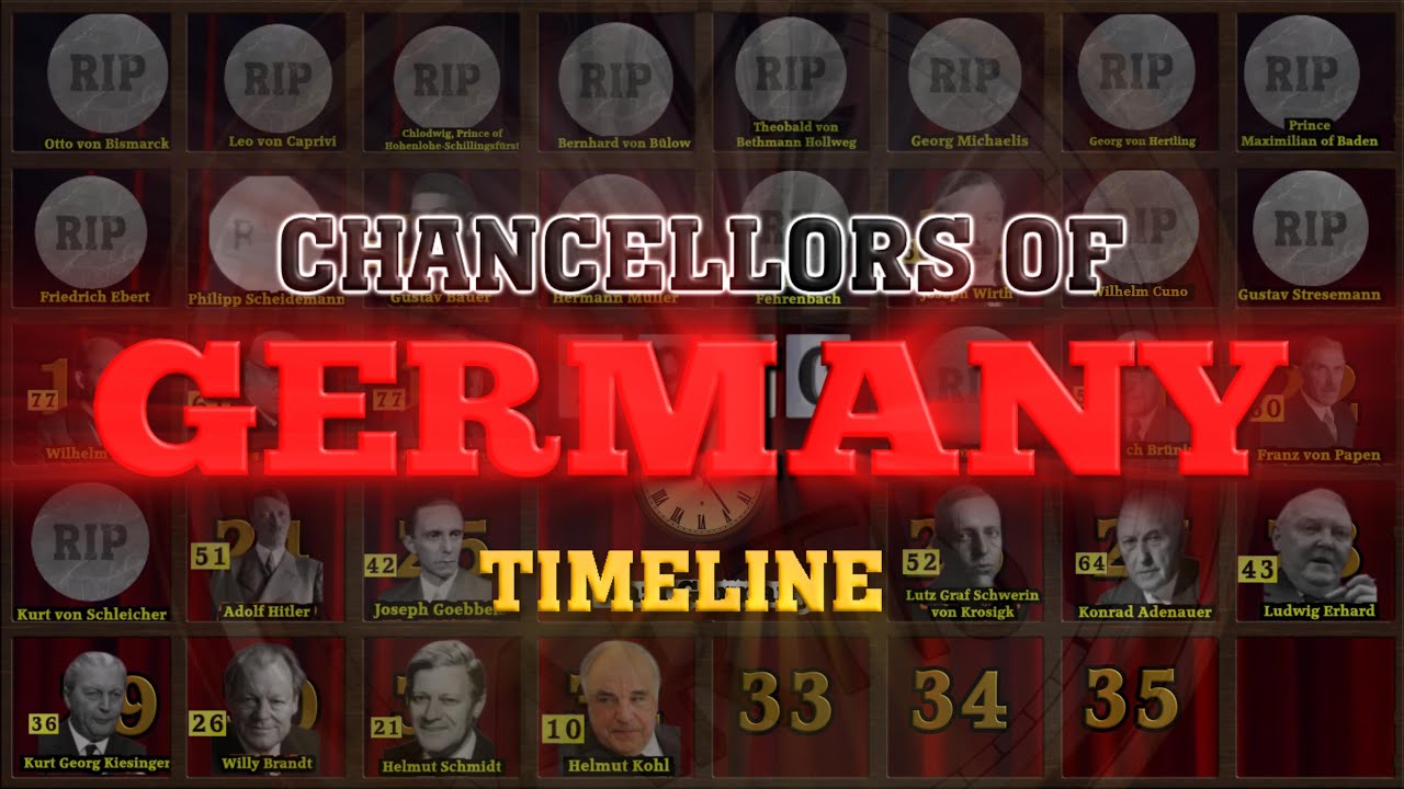 Chancellors of Germany Timeline (1815-2023)