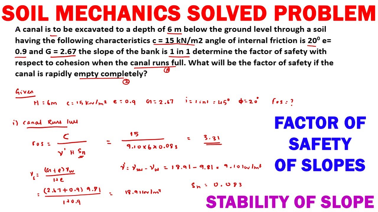 soil mechanics numerical | stability of slopes | soil mechanics solved problem | Geo technical engg