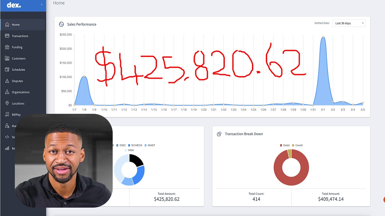 How I make $425,820/mo selling AI Videos and SMM (Proof Inside)