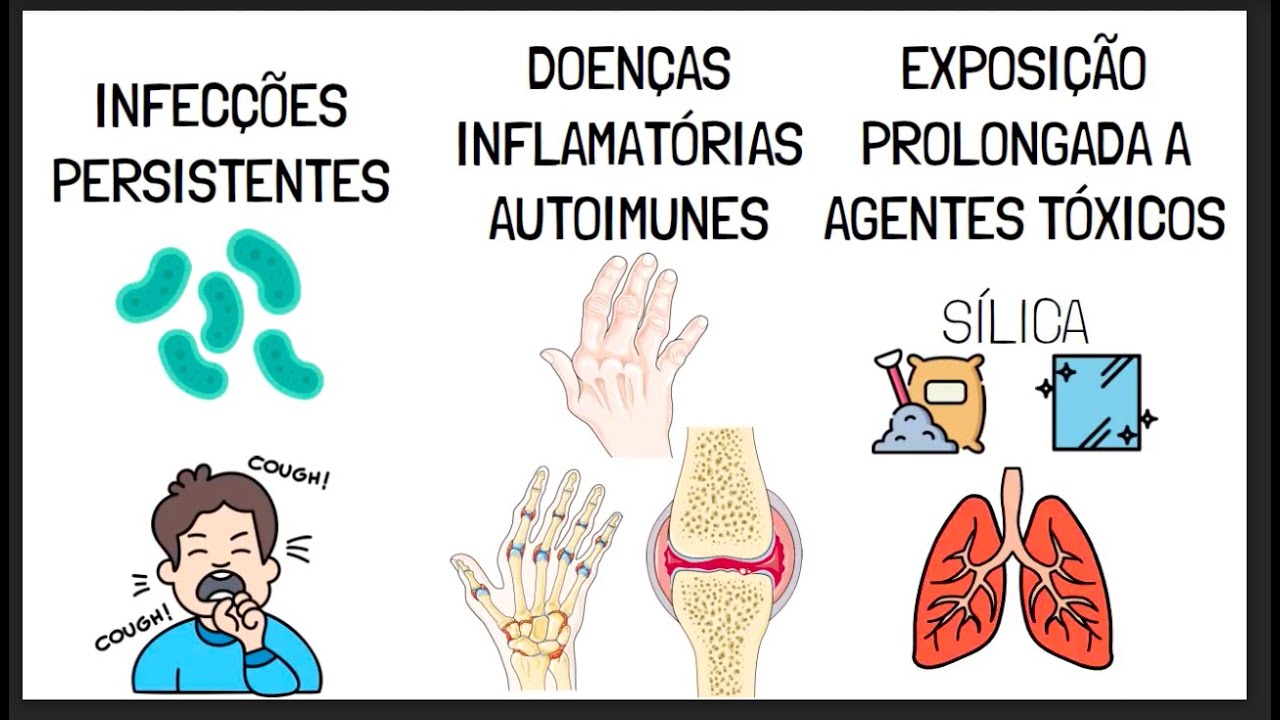 Inflama&ccedil;&atilde;o Cr&ocirc;nica