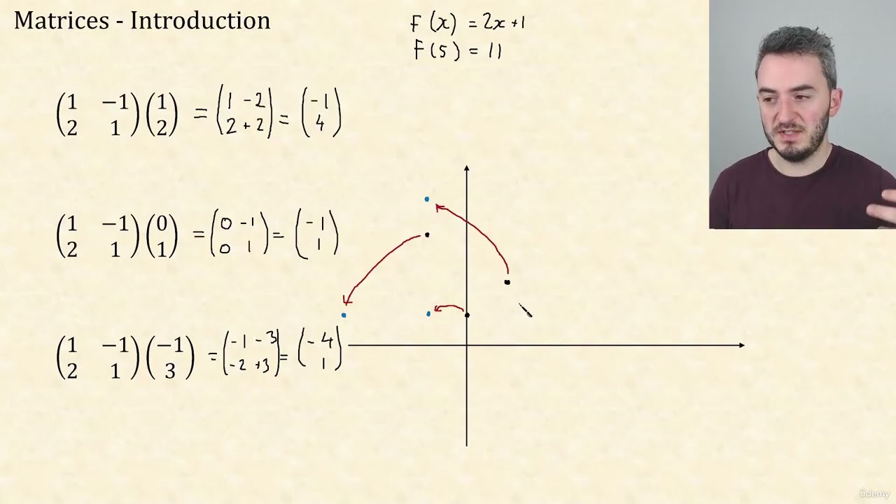 1 - Matrices - Introduction | CIE A Level Further Pure Mathematics 1 9231