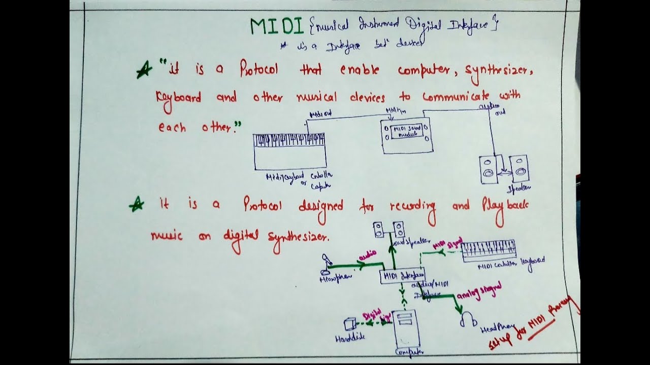 MIDI || MIDI क्या है || हिंदी में