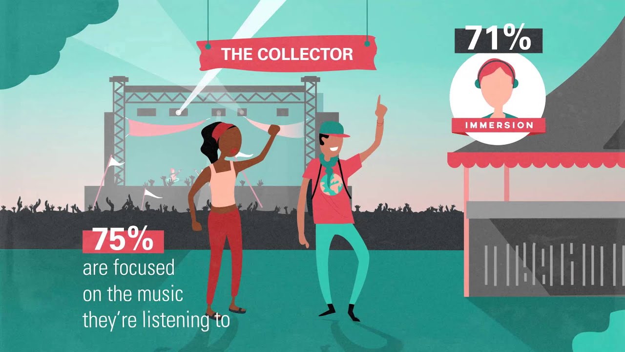 Havas Sports & Entertainment's FANS.PASSIONS.BRANDS Music Study