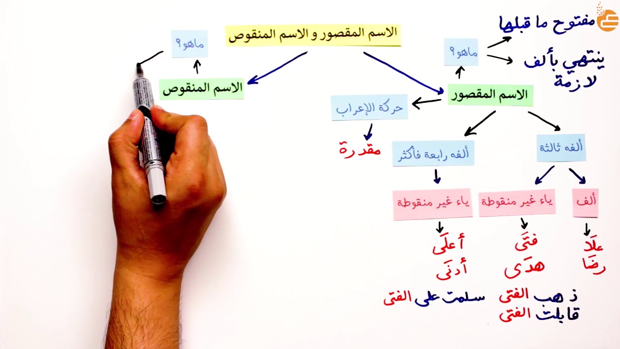 الاسم المقصور والاسم المنقوص