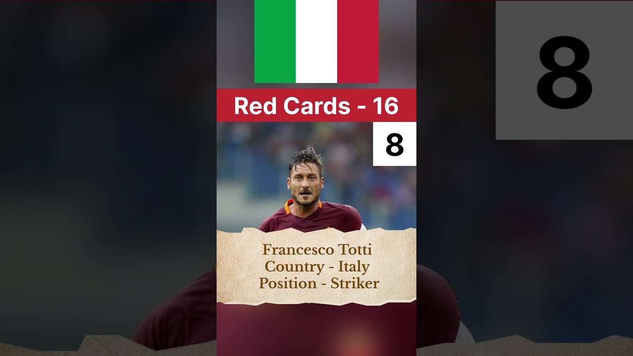 Top 11 Players With Most Red Cards In Football History 😱😱😱🔥🔥
