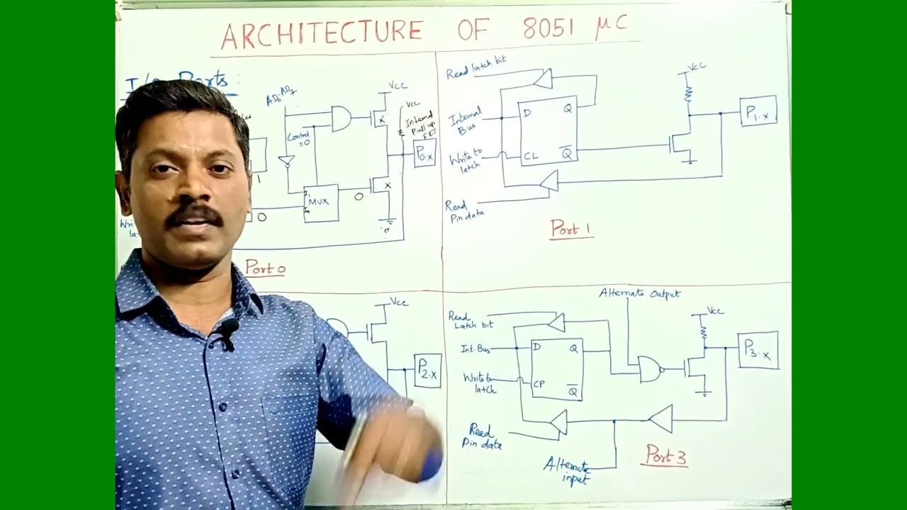 IO Ports |Architecture | 8051 Microcontroller | Tamil