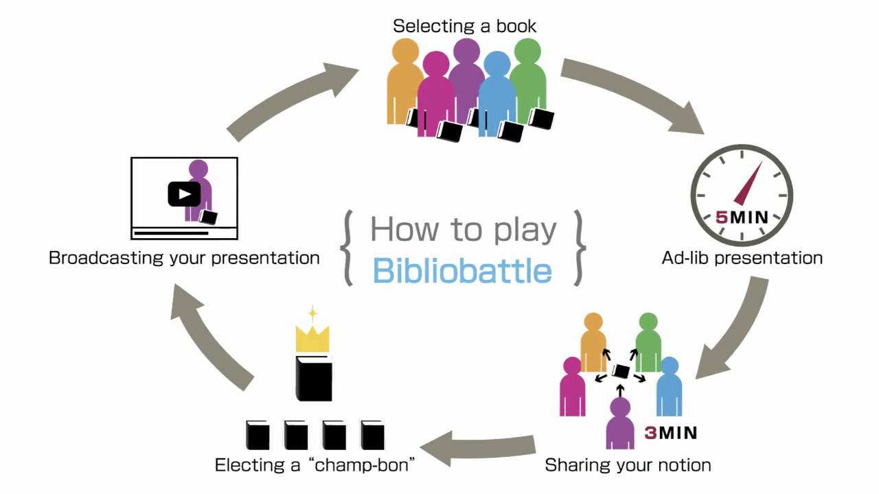 Introduction of Bibliobattle