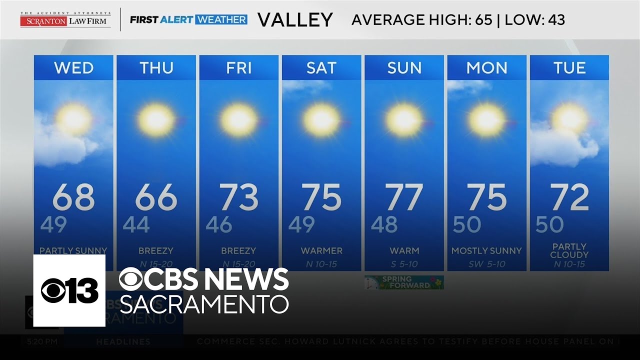 Tuesday evening Northern California weather forecast: March 3, 2026