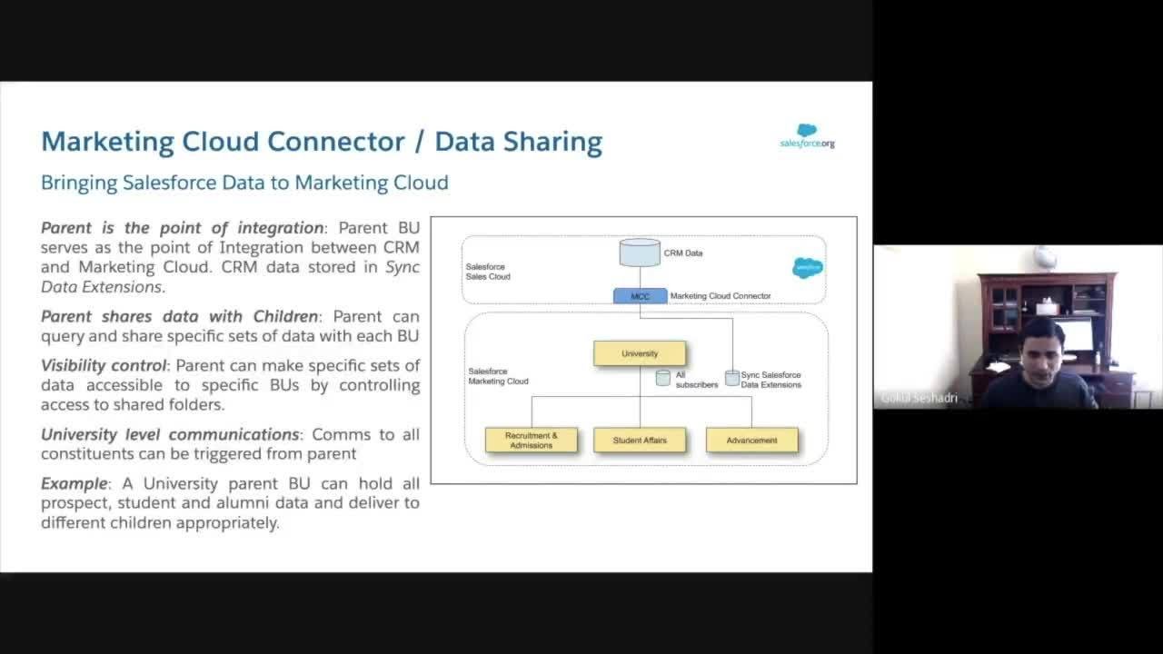 Architect Academy: Marketing Cloud Business Units