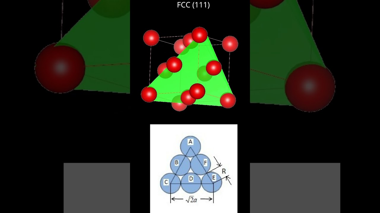 face-centered cubic (FCC) system (111).