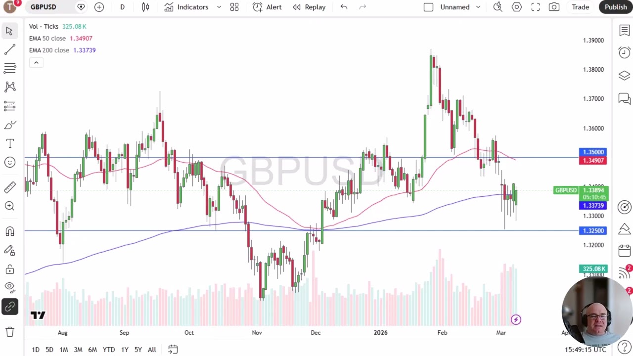 GBP/USD Analysis: British Pound Bounces Back on Monday