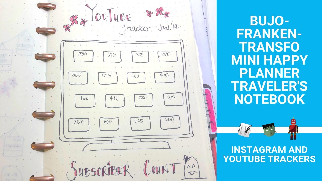Pinterest Inspired Trackers| Happy Planner Mini Bullet Journal 2019