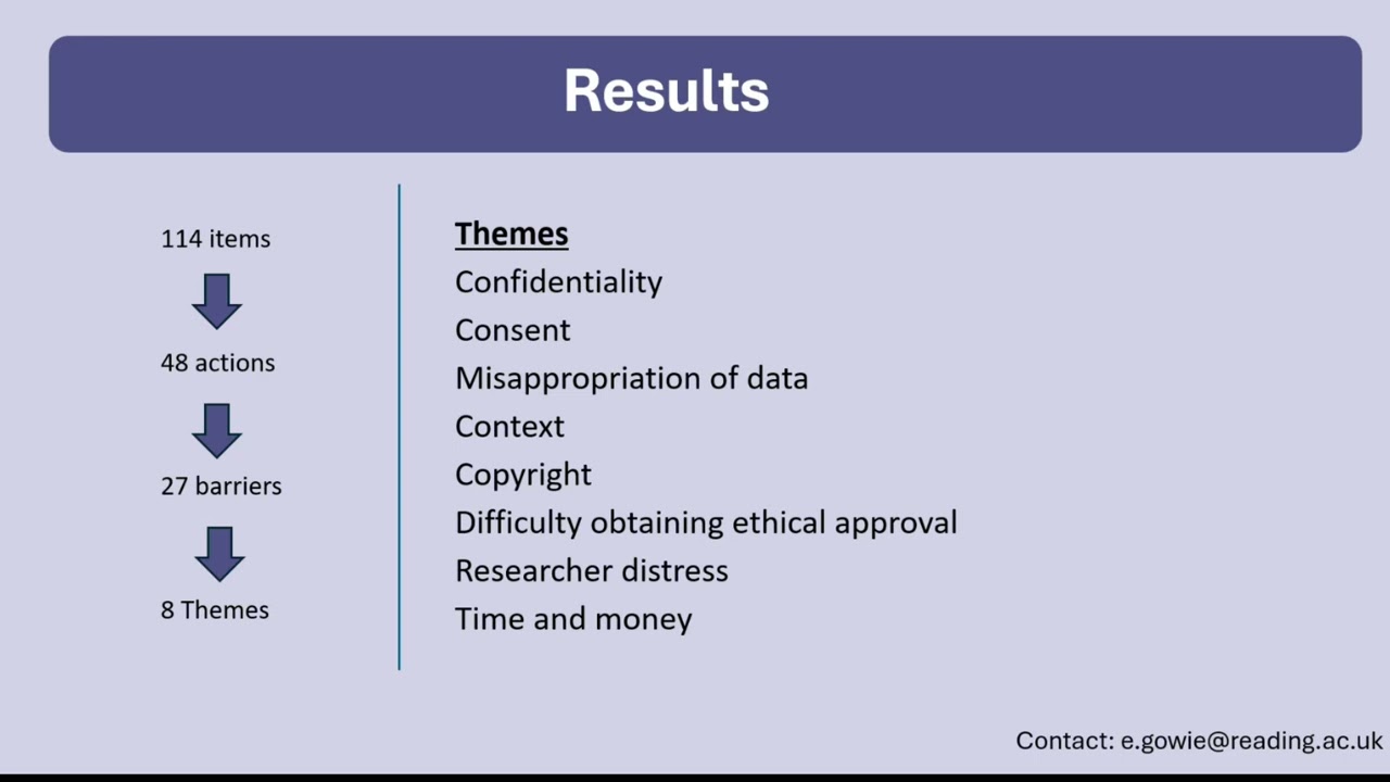 Concrete actions to overcoming barriers to open qualitative research: a tool | Evangeline Gowie