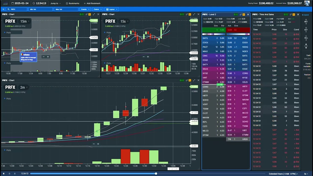 PRFX | 1.24.2025 | Low Float (850k)