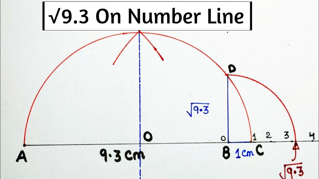 represent root 9.3 on number line || &radic;9.3 on number line