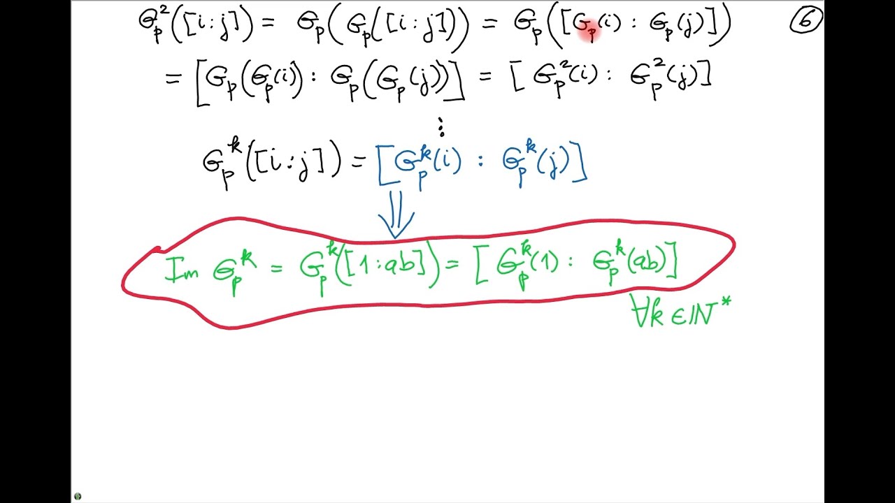 Las imágenes de las iteraciones de una función de Gergonne son intervalos de enteros consecutivos