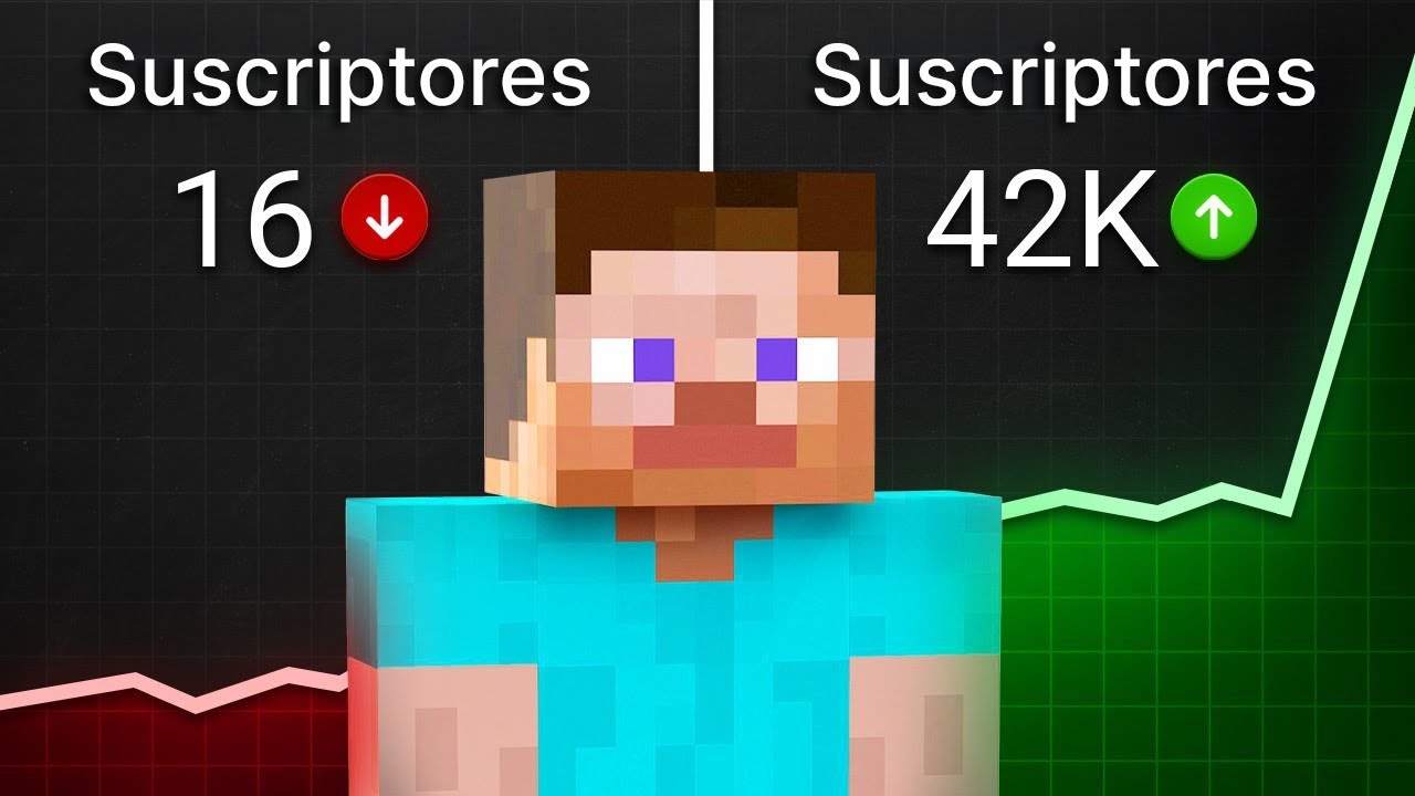C&oacute;mo Empezar Un Canal De Videojuegos En YouTube [2025]