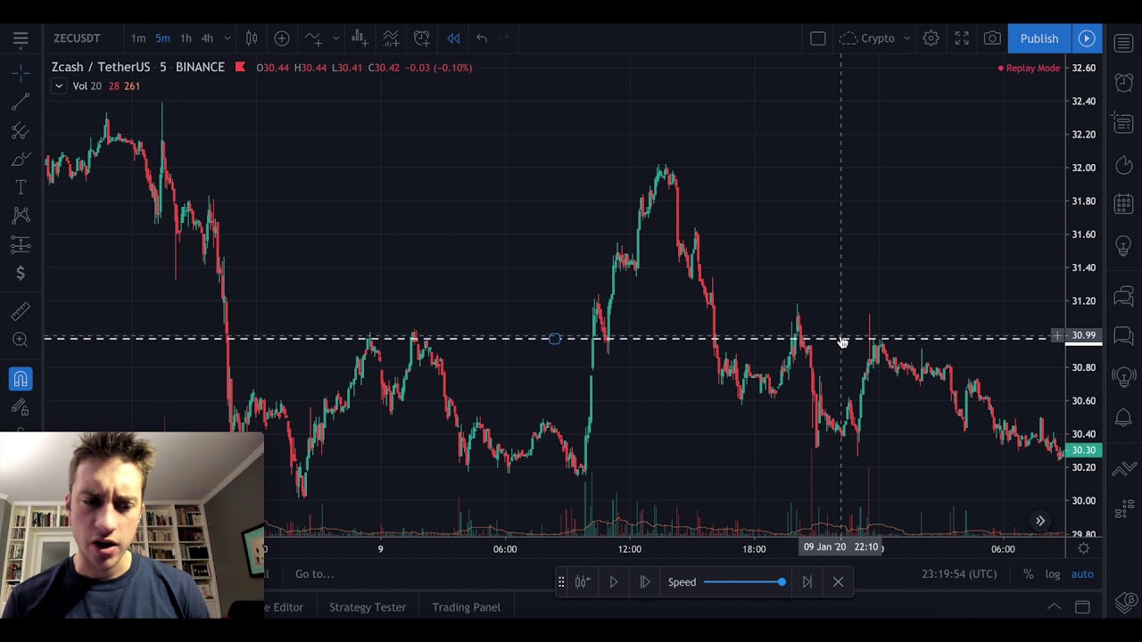 Executing a Reversal Trade