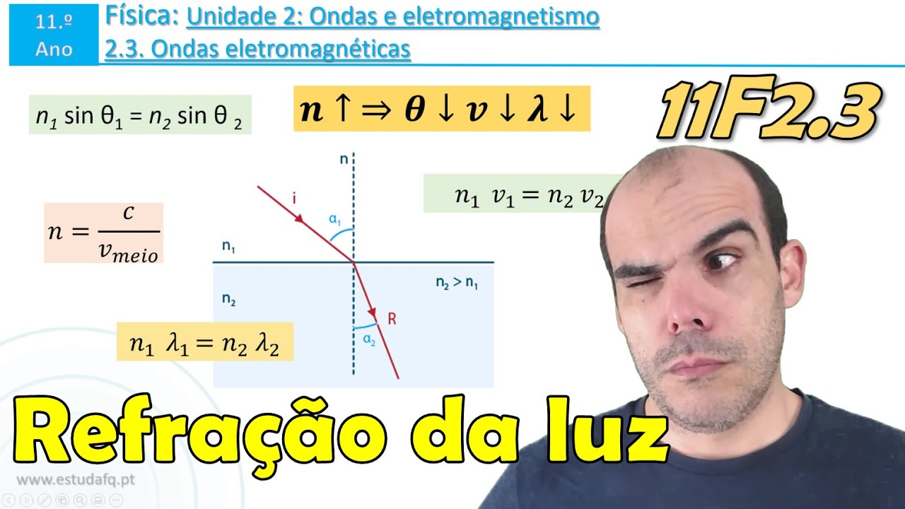Refração da luz | Lei de Snell-Descartes | Exercício | Aula 3 | 11F2.3