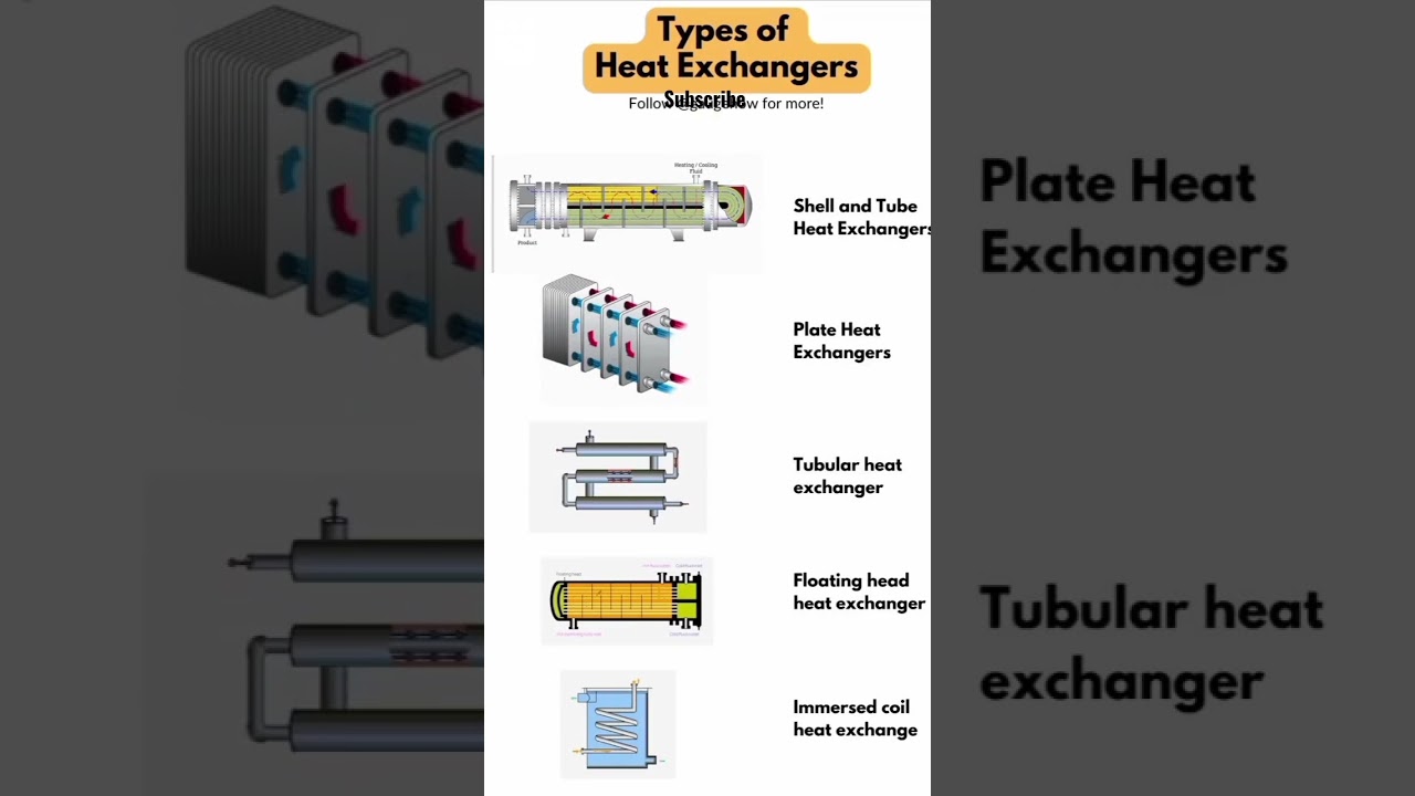 Types of Heat Exchanger with example