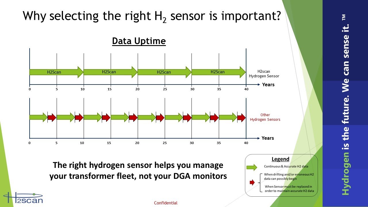Selecting the right hydrogen sensor technology