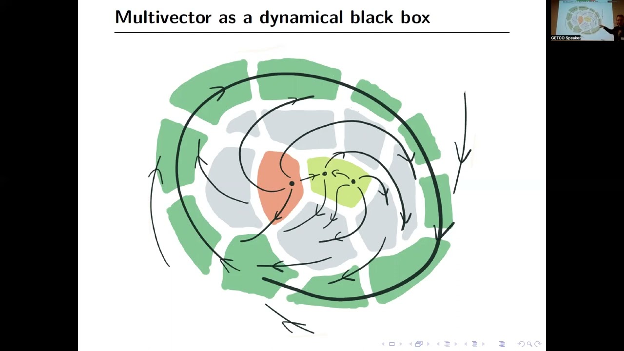 GETCO 2022 / M. Lipiński / Tracking Dynamical Features via Continuation and Persistence