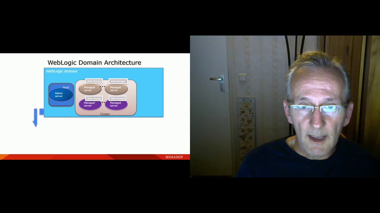Talk 3: Using an Operator With a Well-Known Java Application Server