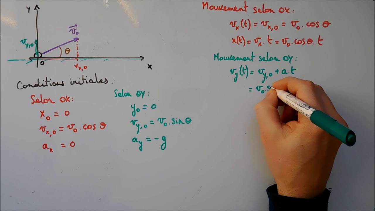 Mouvement balistique