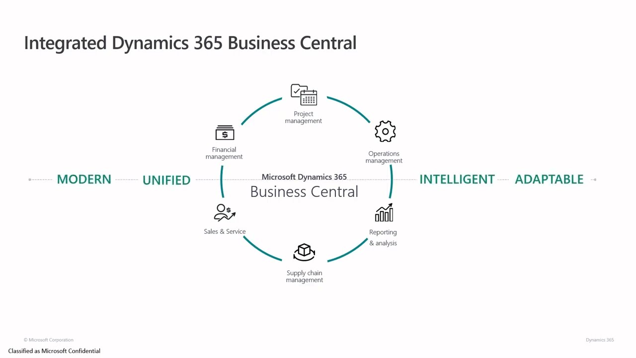 How to create a Power App with Dynamics 365 Business Central...