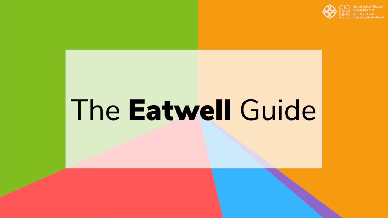 The Eatwell Guide