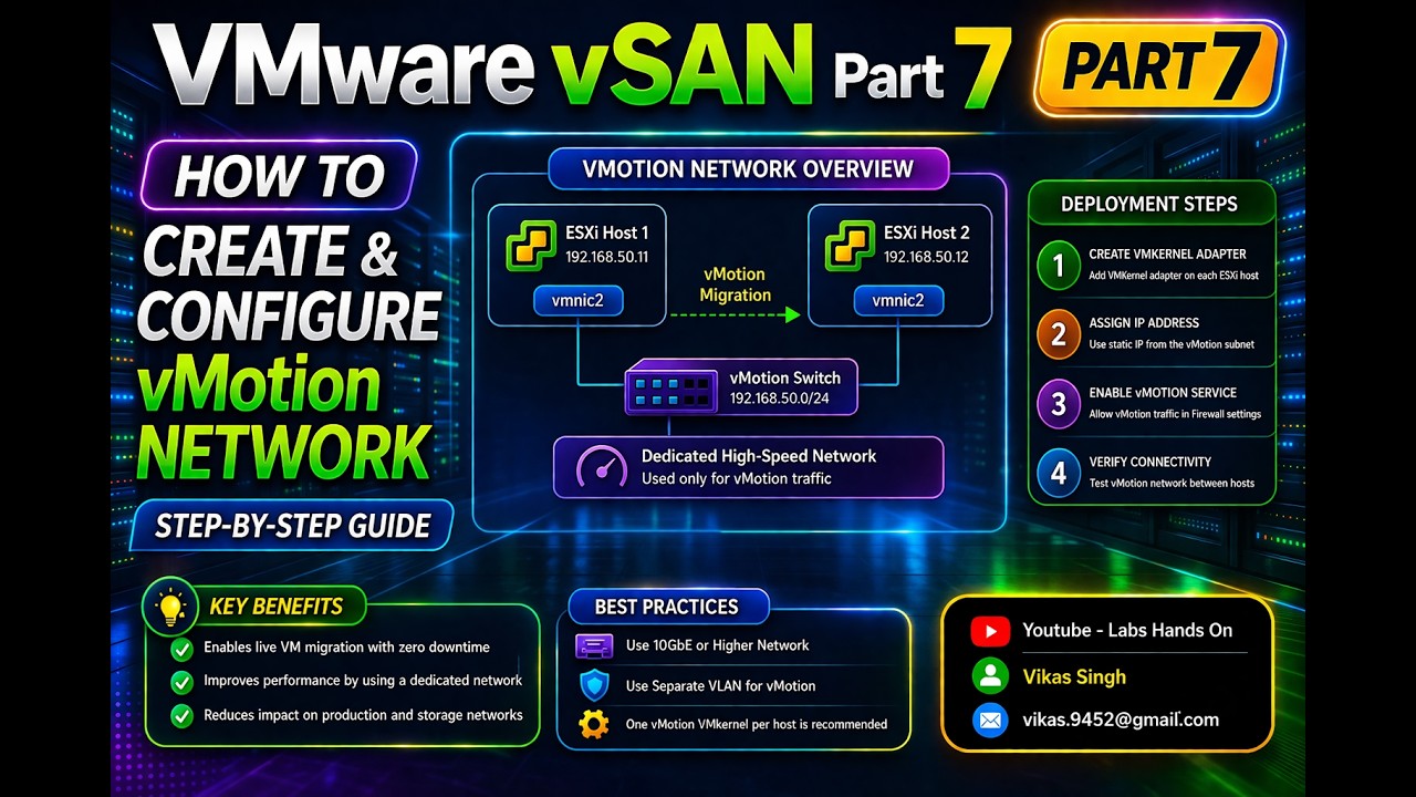Часть 7 | Полный курс по VMware vSAN | Создание и настройка сети vMotion шаг за шагом | vSphere 9