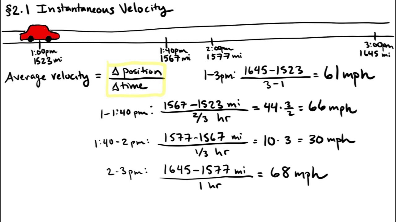 Introduction to Limits - Video 1 - Tangent and Secant Lines