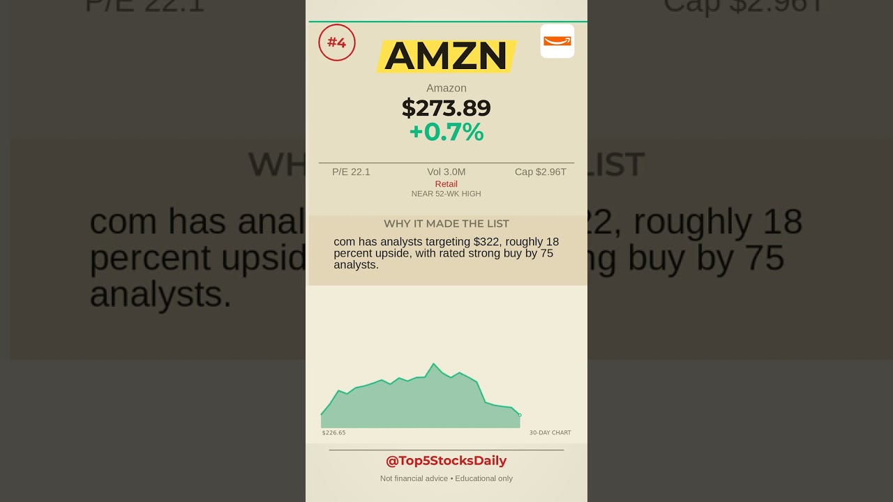 TOP 5 STOCKS TO BUY TODAY August 06, 2026, MORNING - MSI +10.4% #Shorts