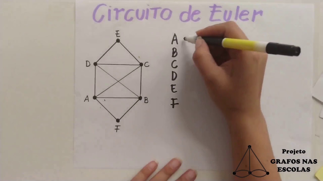2- Caminhos e Circuitos em Grafos
