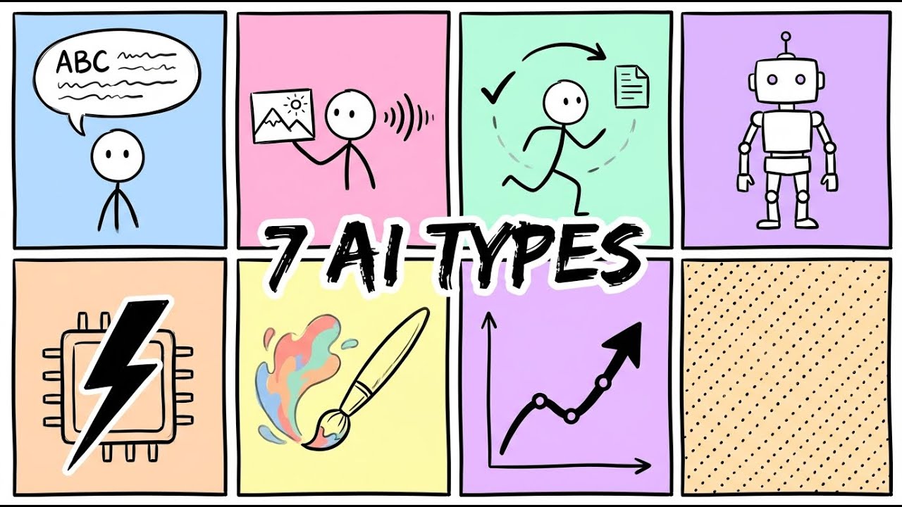 Every Type of AI Model Explained