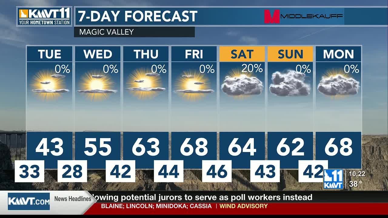 Colder air arrives briefly before a warming trend kicks in