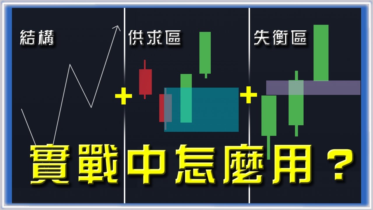 ░ 完整回測░ 從失衡到供需區｜結構、供需、失衡一次看懂｜如何解析價格動機｜使用Forex Tester全紀錄