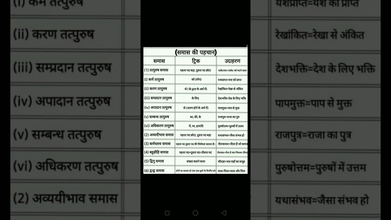 समस की ट्रिक #  Samas trick 2024 # Hindi Grammar # Hindi Lucent #Hindi GK # UP Police Constable