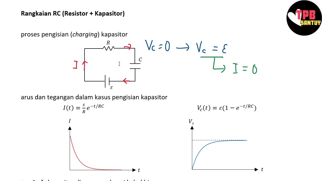 Rangkaian RC (Resistor-Kapasitor) | Rangkaian DC | Part 5 | Fisika Dasar