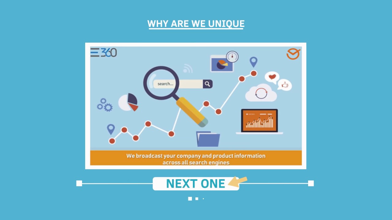 Largest B2B & B2C Marketplace | Business listing site | E360.pk